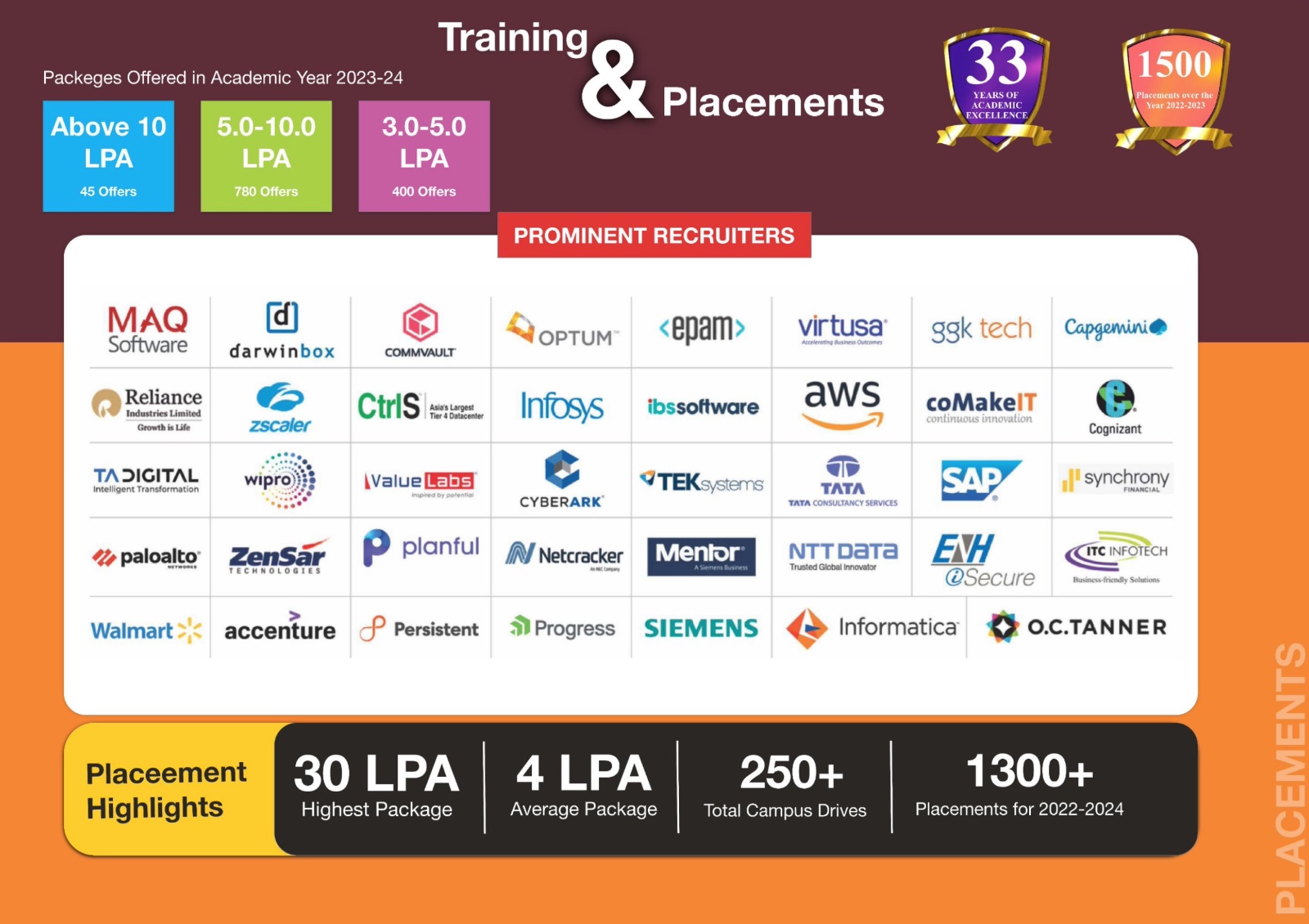 Placement Banner